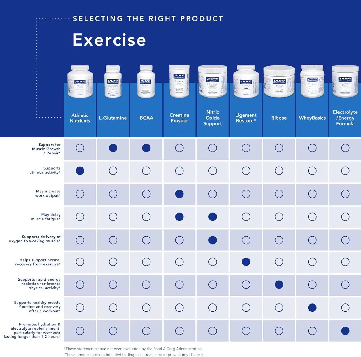 Athletic Pure Pack 30 Packet(s) - Image 5