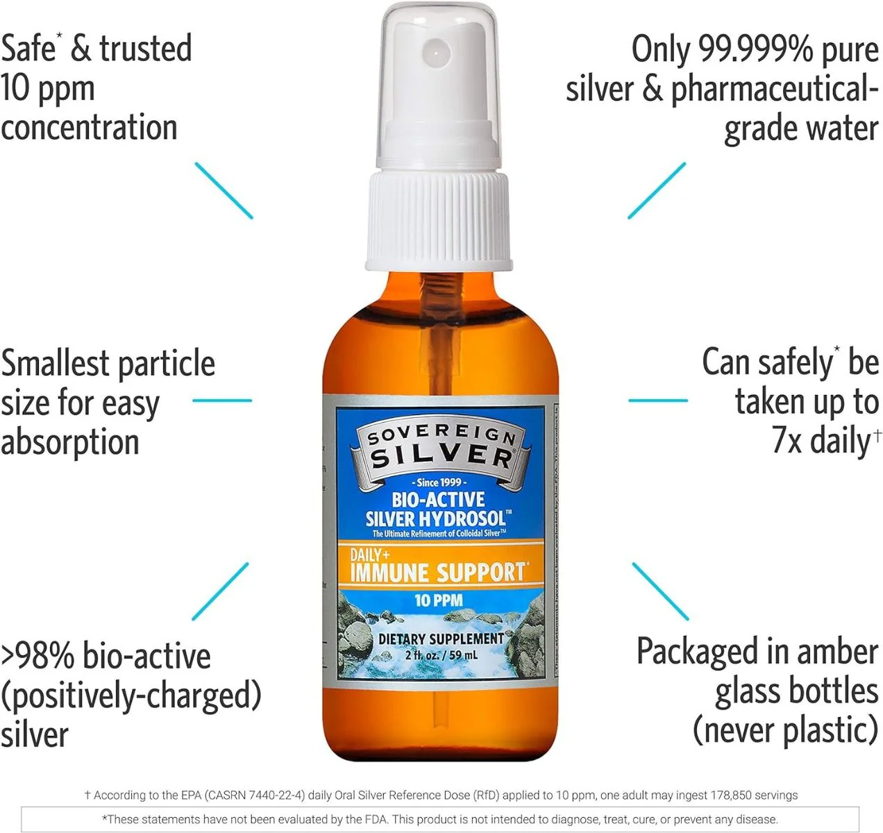 Bio-Active Colloidal Silver Hydrosol Fine Mist Throat Spray 10 PPM 2 Oz Spray - Image 3