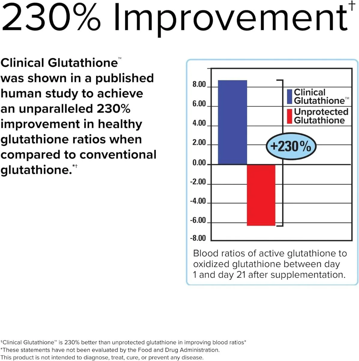 Clinical Glutathione 60 Tablets - Image 5