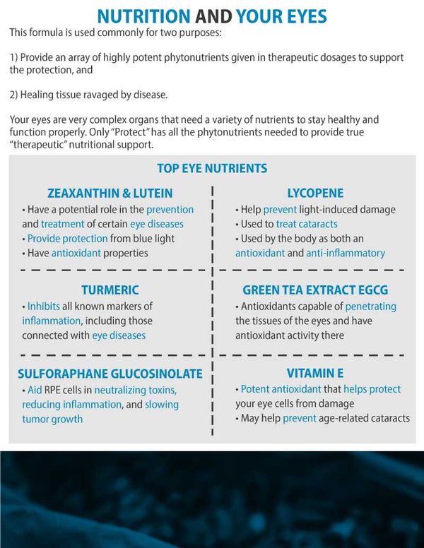 Essential Protect 60 Capsules - Image 4