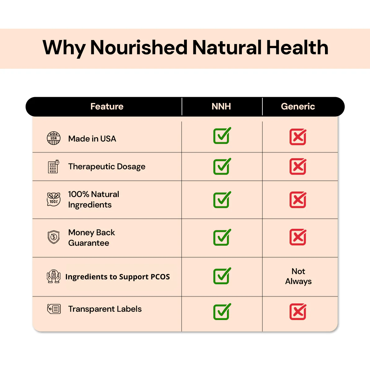 GlucoEase - Image 7
