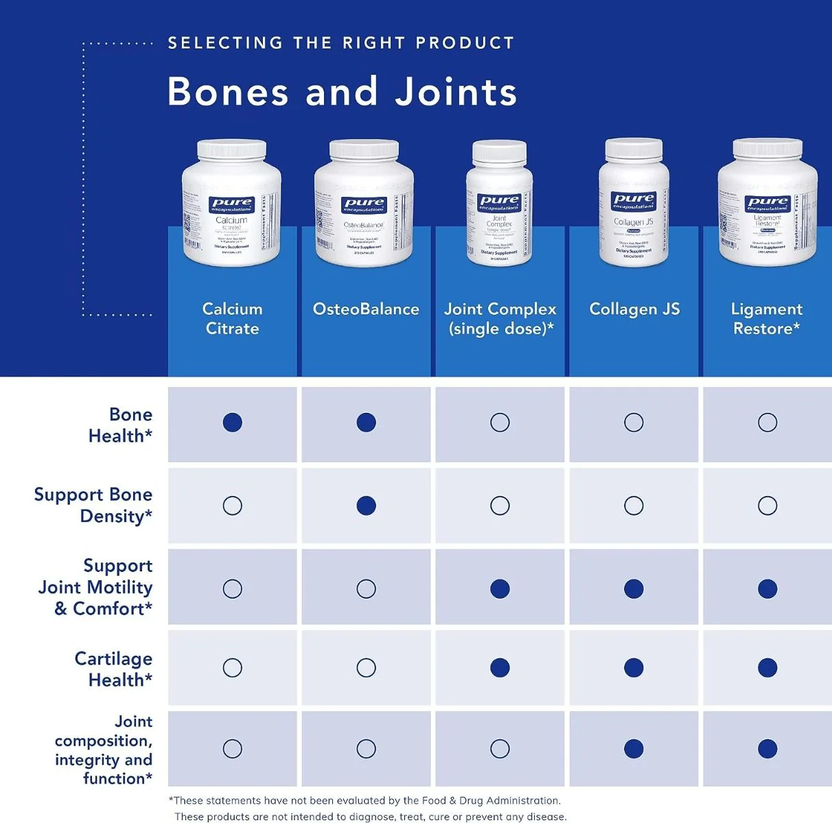 Joint Complex (Single Dose) 60 Veggie Caps - Image 5
