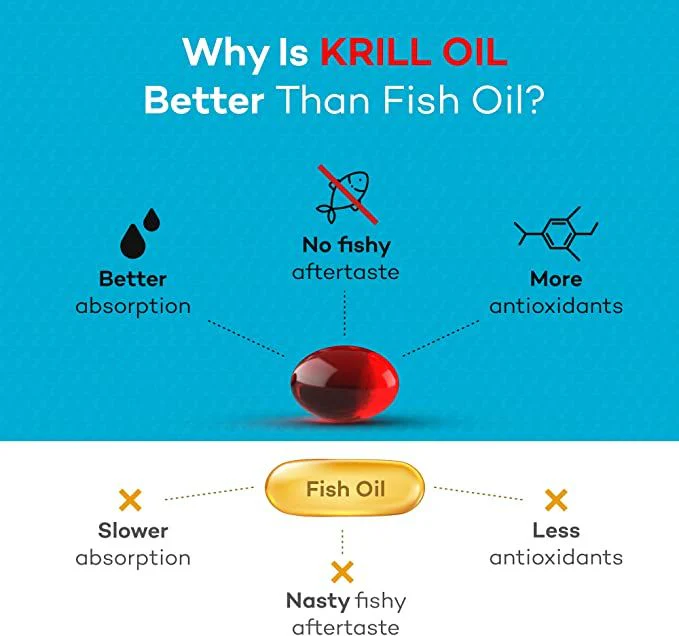 Krill Oil - 500 mg - 60 Softgels - Image 6