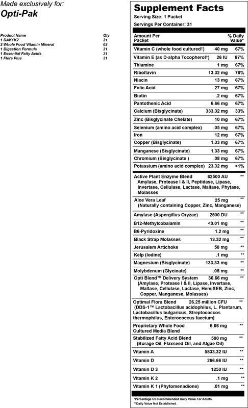OptiPak 31 Packet (S) - Image 2
