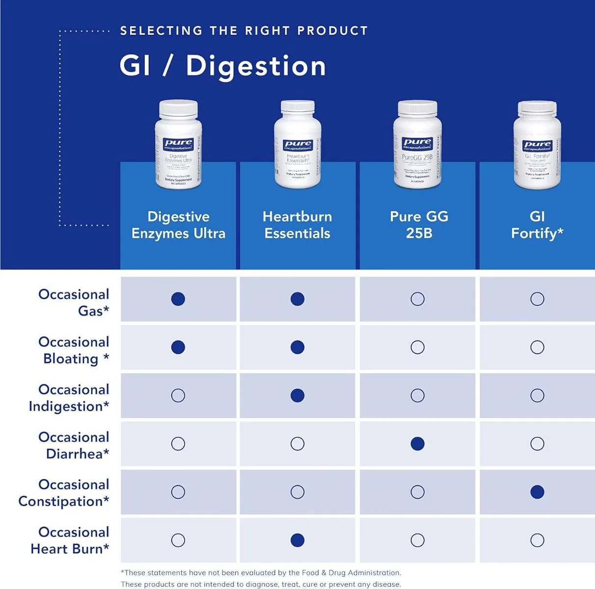 Probiotic G.I. 60 Veggie Caps - Image 5